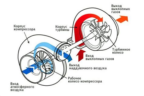 Как работает турбина: общий принцип работы