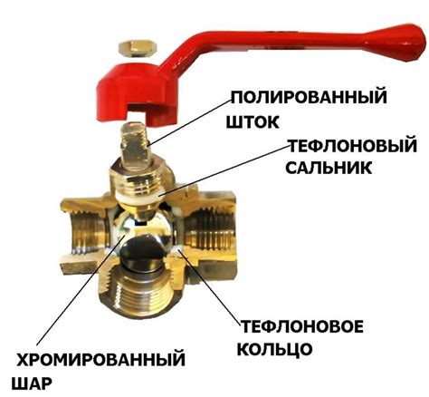 Как работает угловой шаровой кран