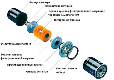 Как работает фильтр масла