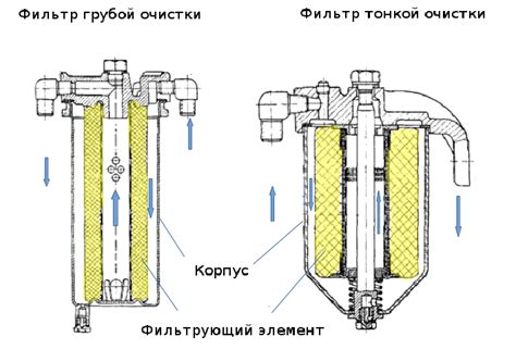 Как работает фильтр тонкой очистки на карбюраторе ВАЗ 2106