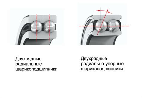 Как работает шарикоподшипник