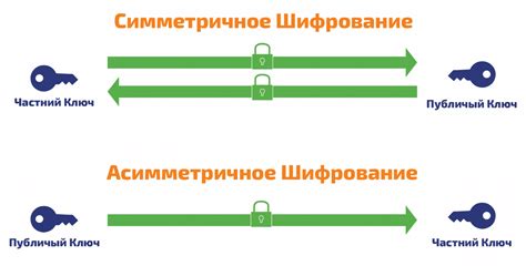 Как работает шифрование данных в VPN-сети