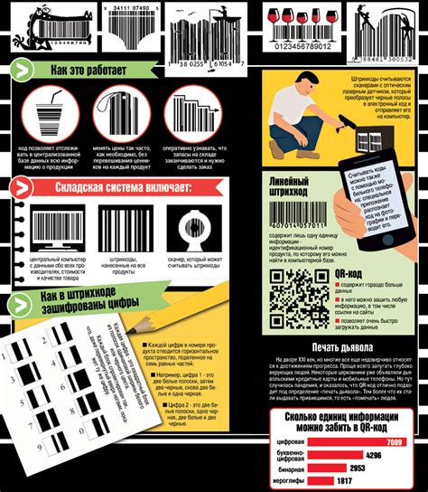 Как работает штрих-код