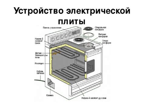 Как работает электрическая плита?