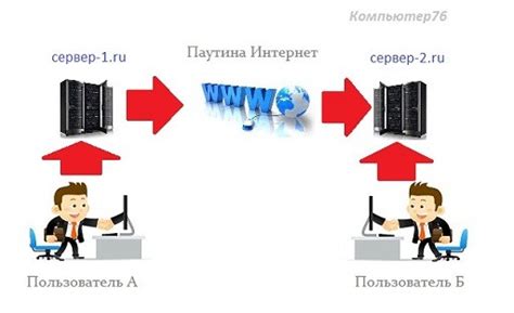 Как работает электронная почта