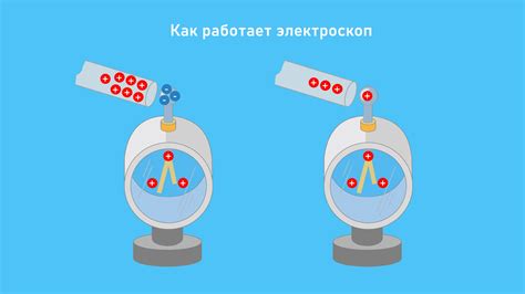 Как работает электроскоп