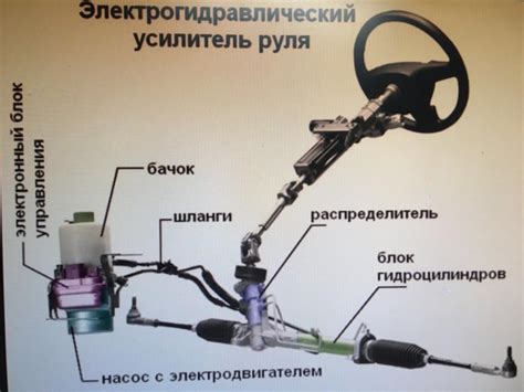 Как работает электроусилитель и гидроусилитель на Форд Фокус 3