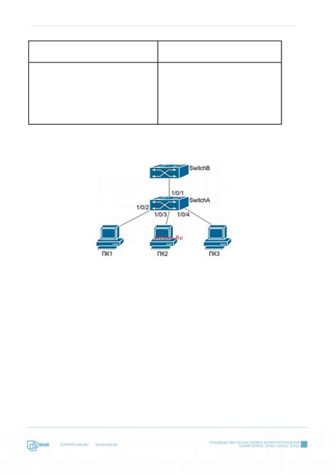 Как работает DHCPv6: основы принципов и механизмов