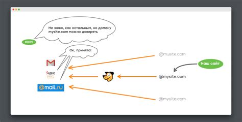 Как работает DKIM?