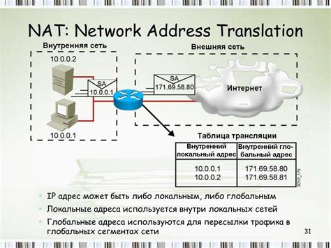 Как работает NAT