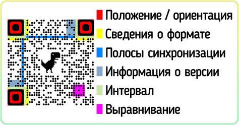 Как работает QR-код: принцип и структура