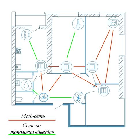 Как работает Zigbee в умном доме