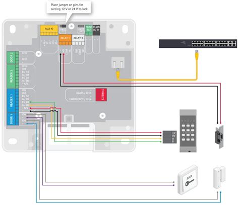 Как работает door controller?