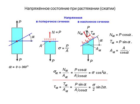 Как работают адгезивные силы