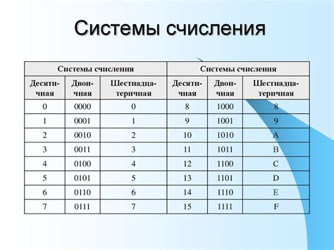 Как работают позиционные системы счисления?