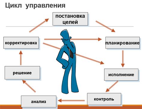 Как развивать самодисциплину