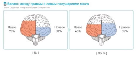 Как развить левое полушарие мозга