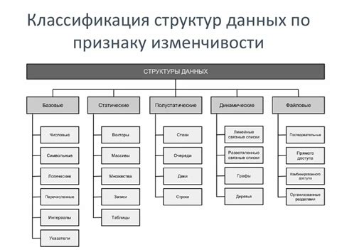 Как различить структуру данных по объему информации?