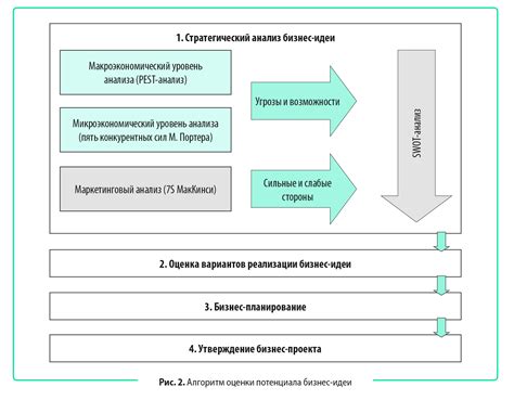 Как разработать бизнес-план для создания своего бизнеса