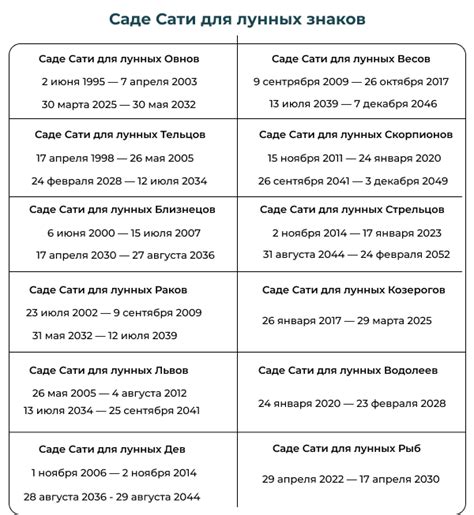 Как распознать Саде Сати