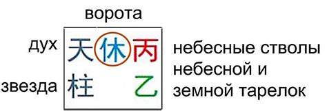 Как распознать дворец жизни в Ци-мене