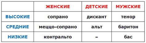 Как распознать певческий голос: признаки и методы идентификации