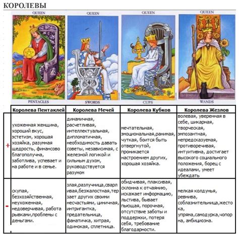 Как распознать подделку карт таро по качеству материалов?