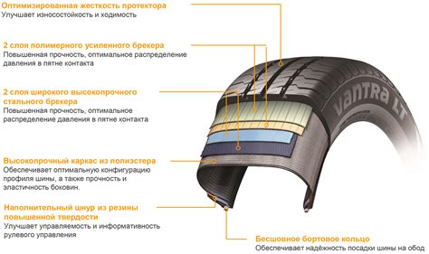 Как распознать правый и левый бок автомобильной шины?