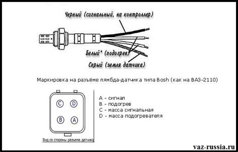 Как распознать проблемы с датчиком кислорода