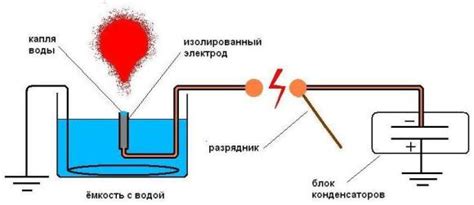 Как распознать шаровую молнию