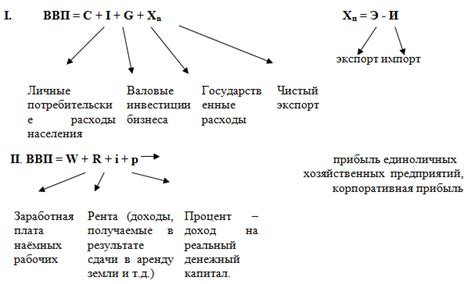 Как рассчитать ВВП по доходам: полное руководство