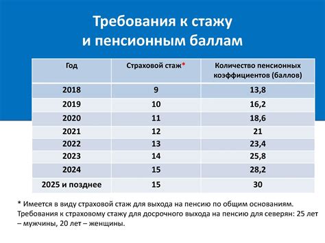 Как рассчитать баллы для старости и пенсии