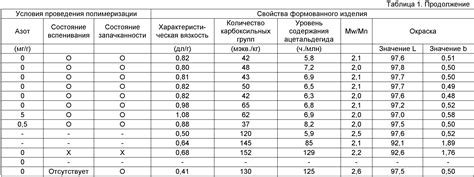 Как рассчитать вес щебня по объему