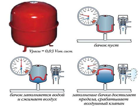 Как рассчитать давление