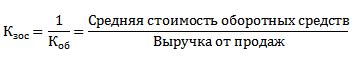 Как рассчитать коэффициент загрузки?