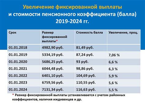 Как рассчитать пенсионный коэффициент: