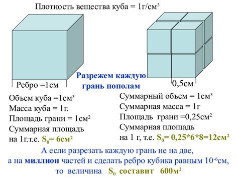 Как рассчитать плотность куба: подробное руководство