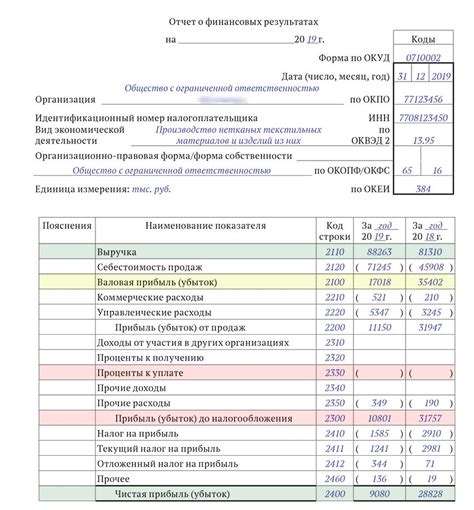 Как рассчитать рентабельность бизнеса