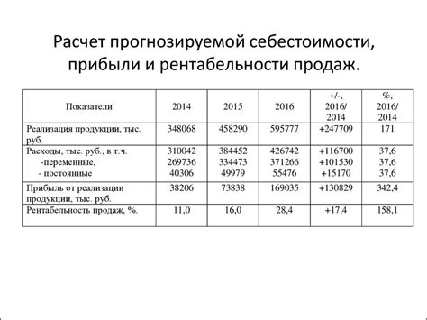 Как рассчитать среднюю выручку: шаги и инструкция