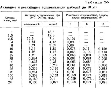 Как рассчитать ток электродвигателя