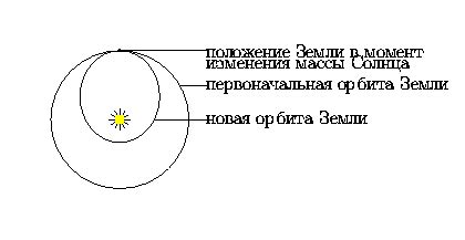 Как рассчитать эксцентриситет планеты