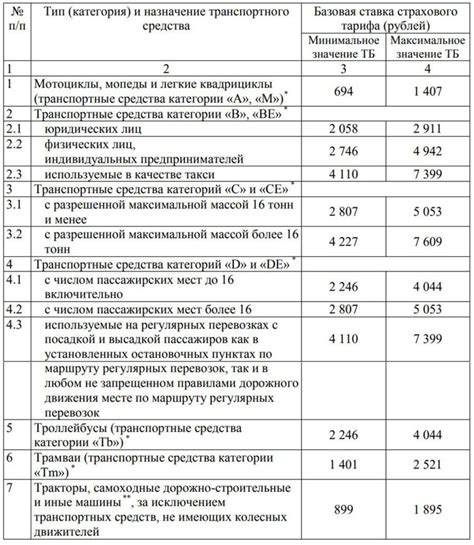 Как рассчитывается базовая ставка оклада