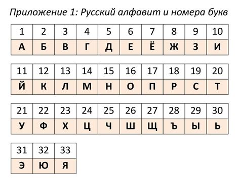 Как расшифровать буквы в номерах