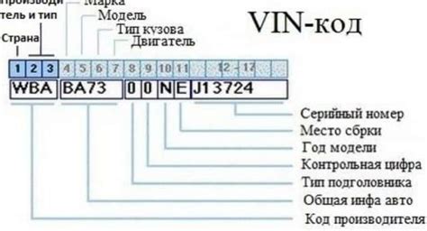 Как расшифровать VIN прицепа?