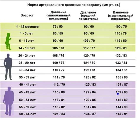 Как регулировать пульс у ребенка 12 лет?