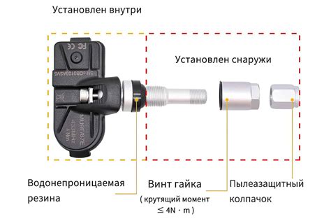 Как регулярно проверять давление в шинах