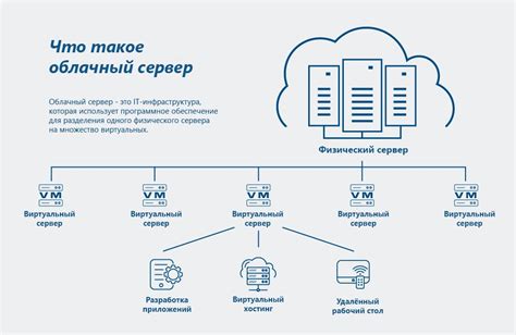 Как резервировать игровые данные в облаке