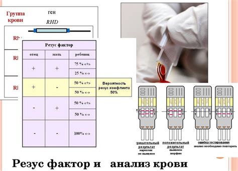 Как резус-фактор может измениться?