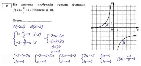 Как решить график функции без точек: пошаговое руководство