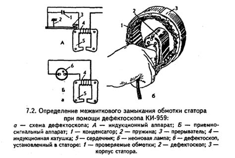 Как решить проблему межвиткового замыкания